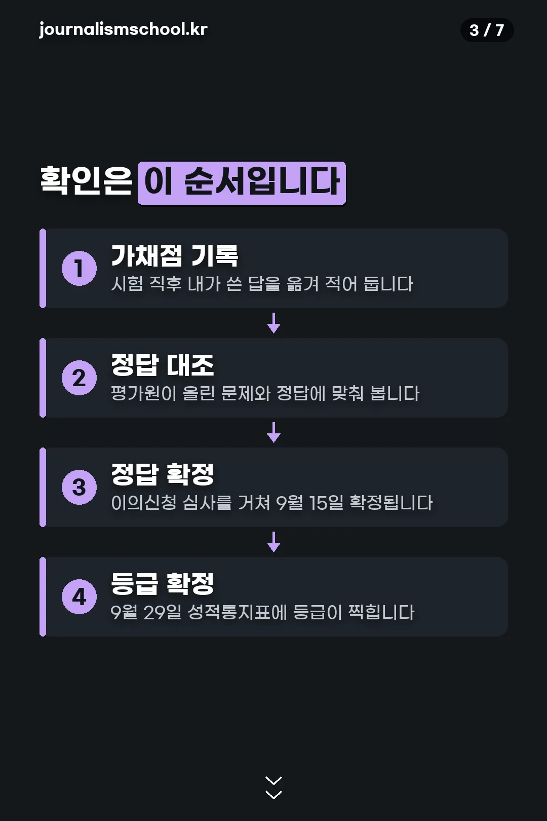 등급 확인 순서
