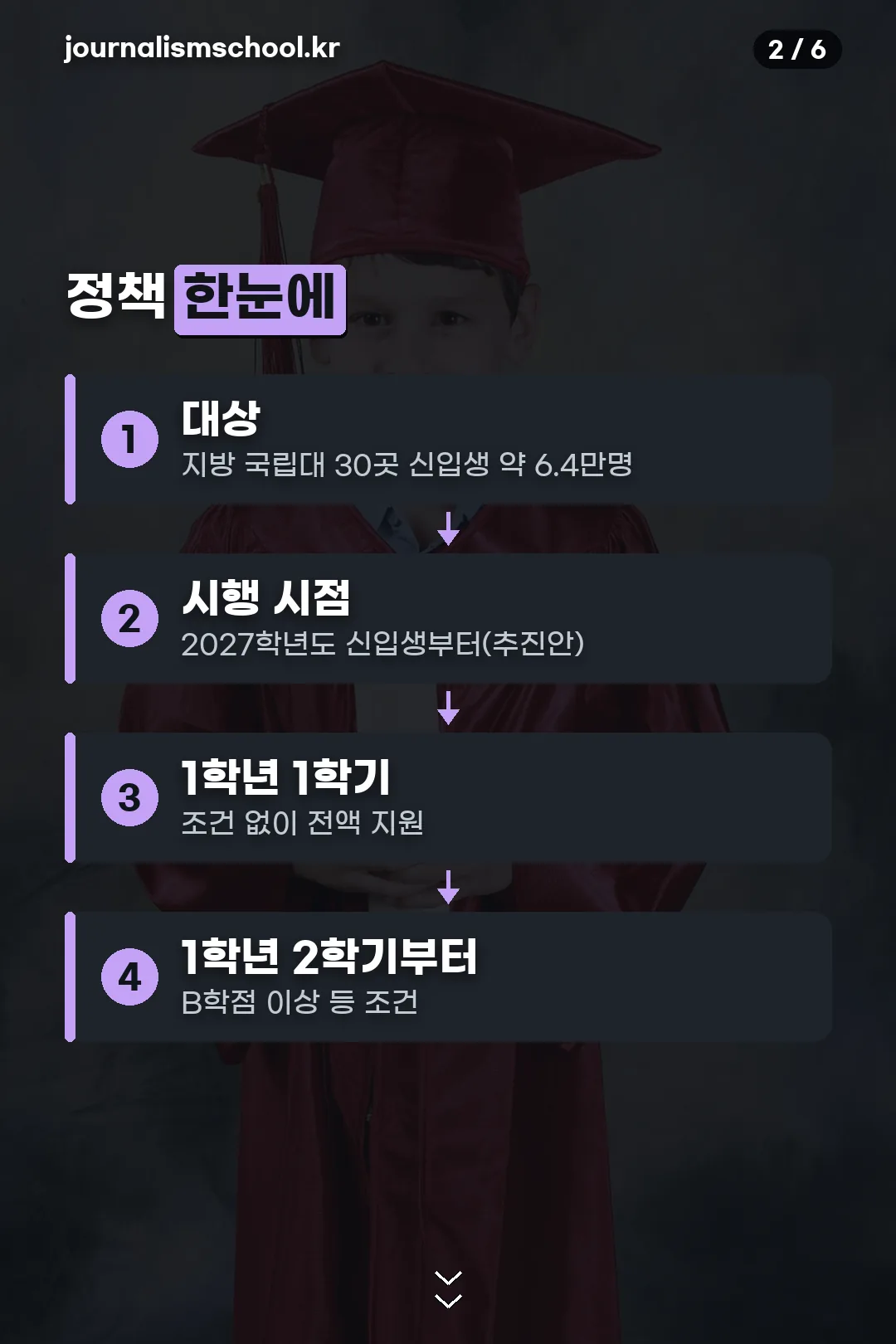정책 한눈에 정리