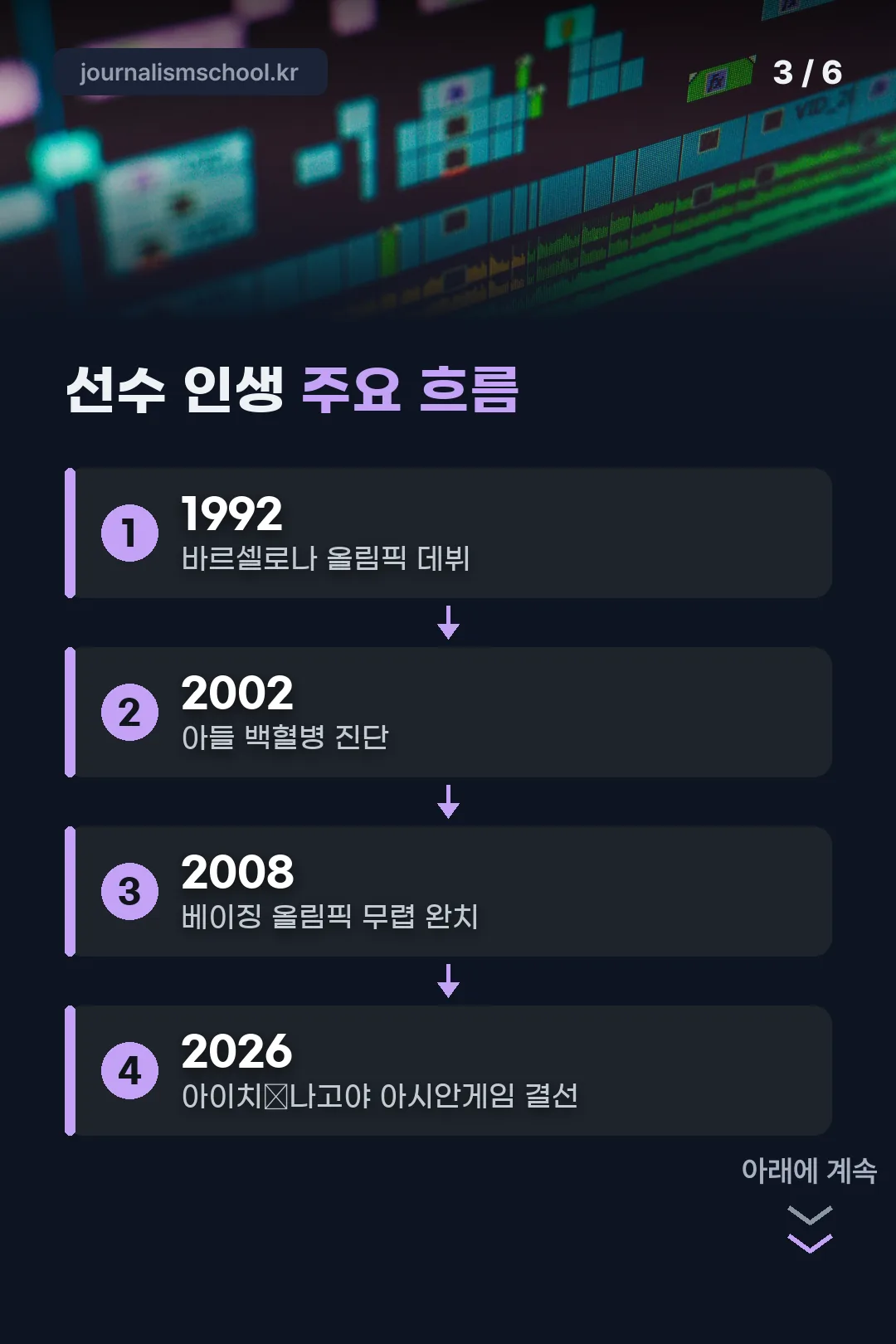 선수 인생 흐름