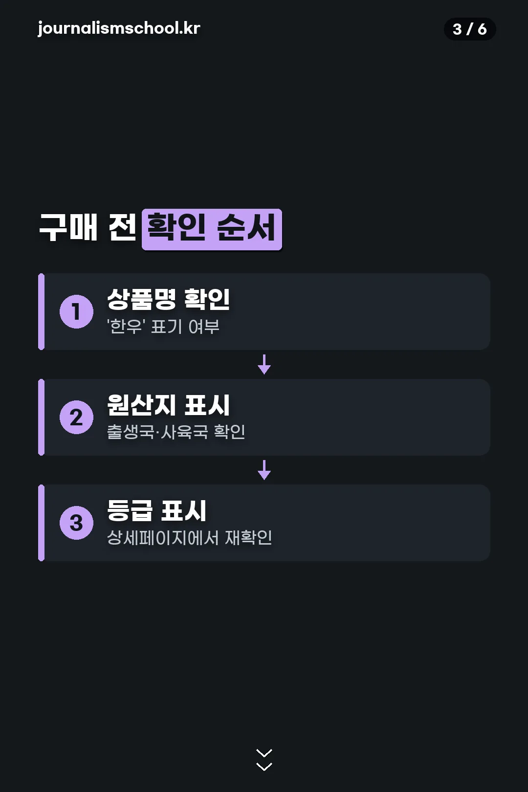 구매 전 확인 순서