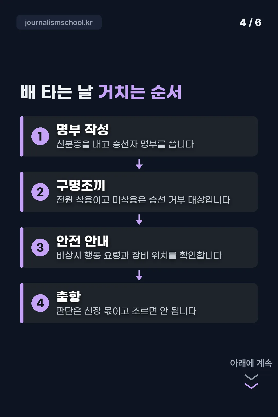 배 타는 날 절차