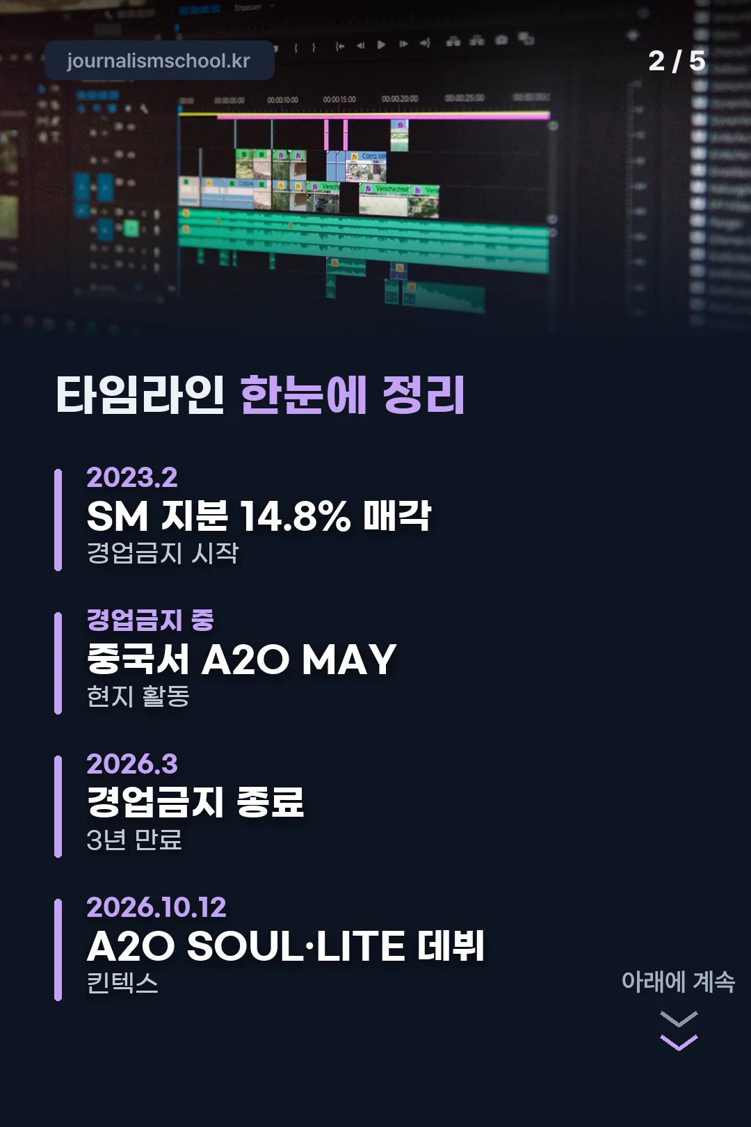 타임라인 한눈에