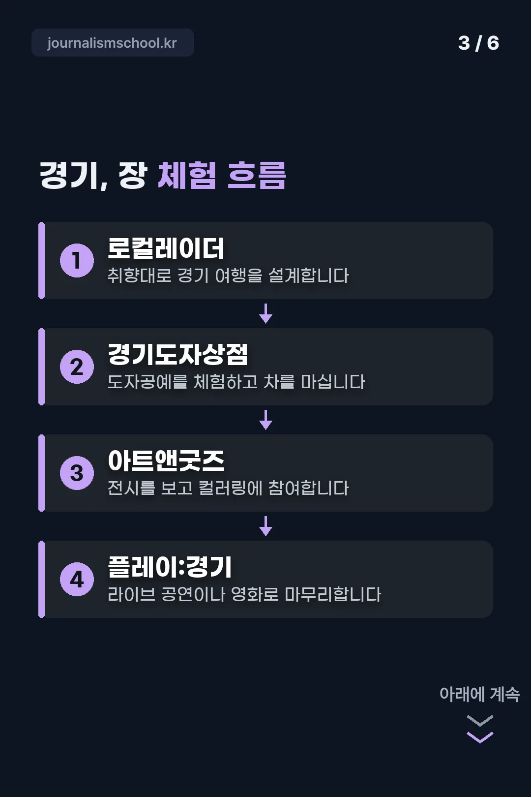 체험 흐름 순서