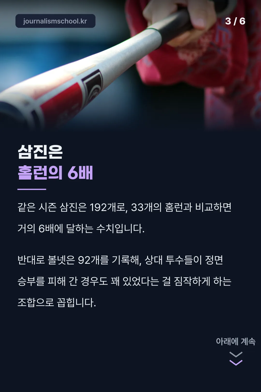삼진이 홈런의 6배